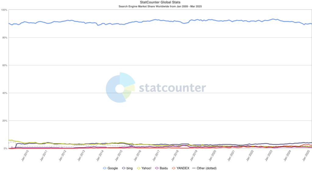 monopolio di Google